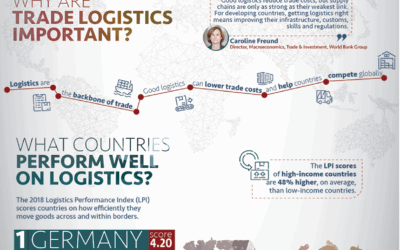 Logistikstandort Österreich