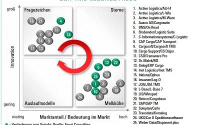 TMS Marktübersicht 2017