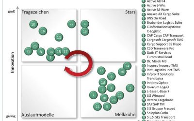 TMS Übersicht 2018 – Log-O ist wieder federführend